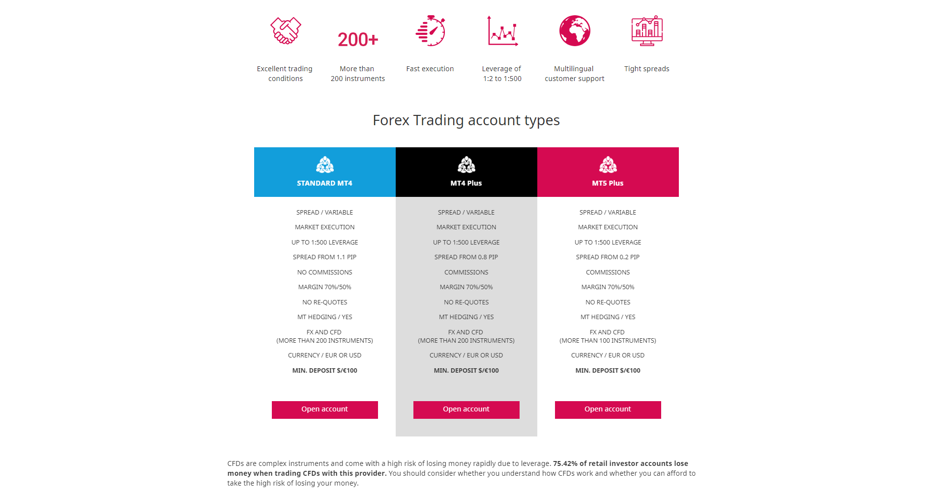 TeleTrade Review account types